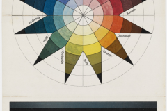 Johannes Itten, Sphere chromatique en 7 valeurs lumineuses et 12 tons, 1921